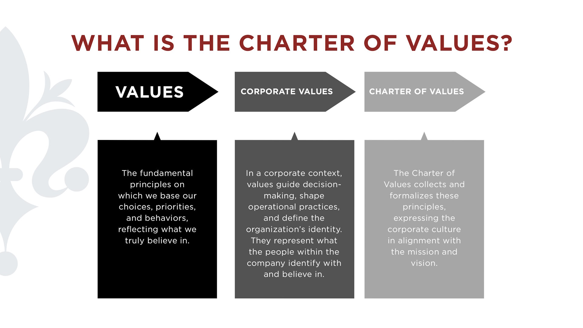 Charter of Values 2
